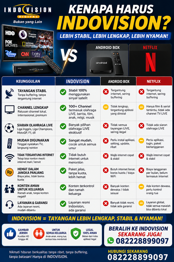indovision surabaya